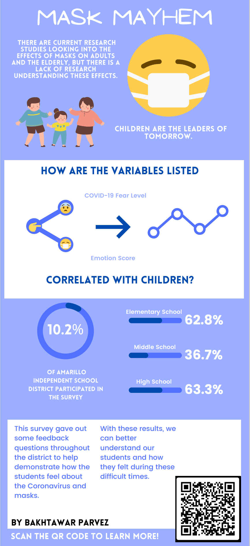 Portfolio item's cover image