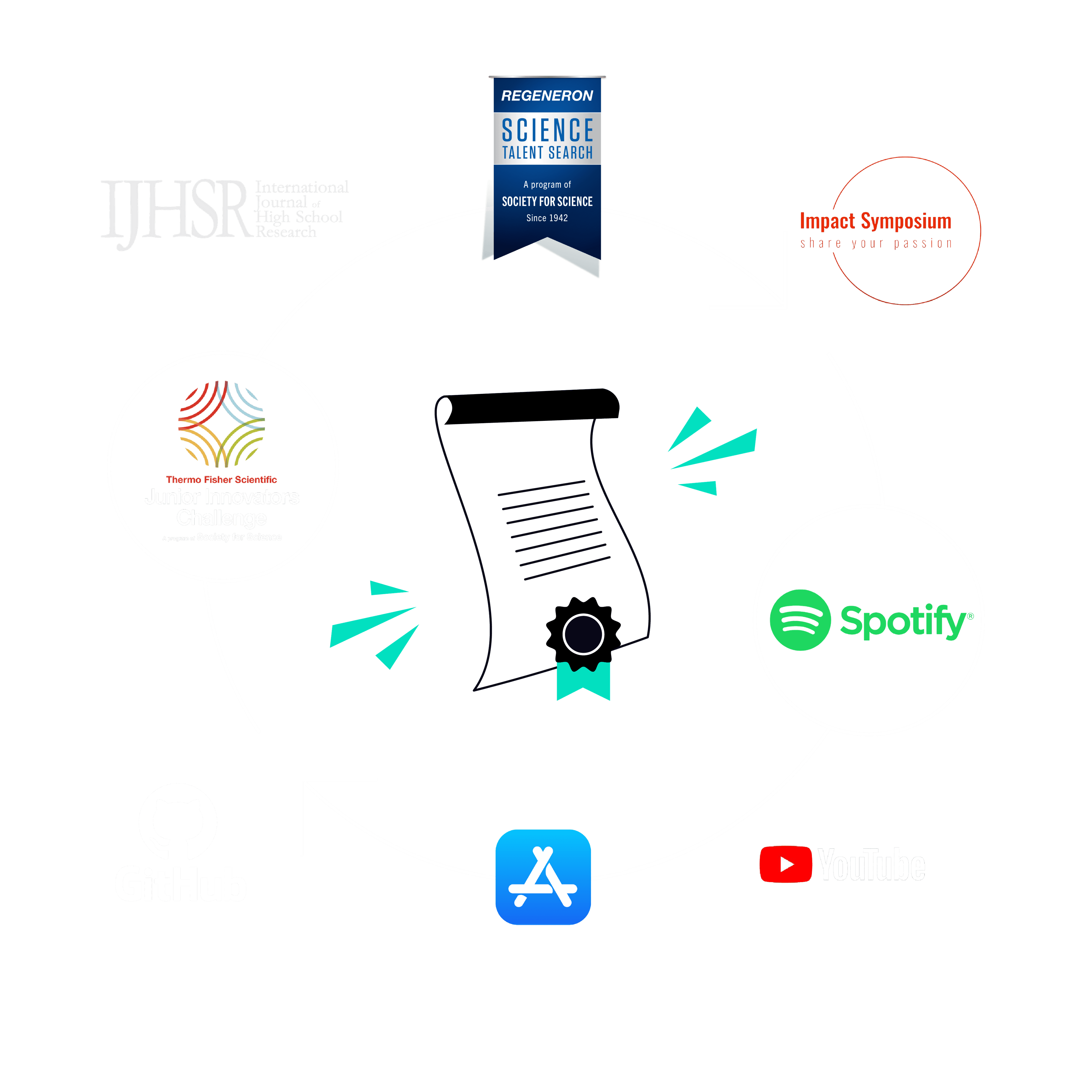 Showcasing outlets for Research Impact